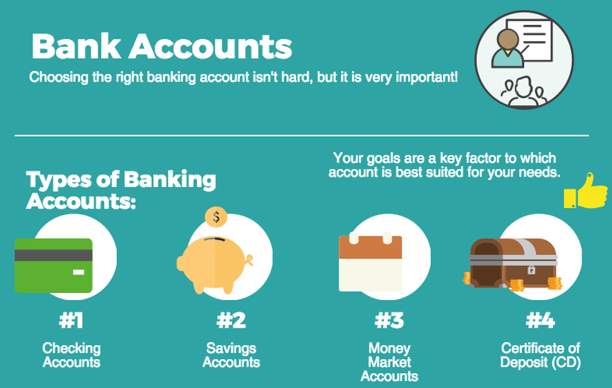 bank account type checking or saving deutsch